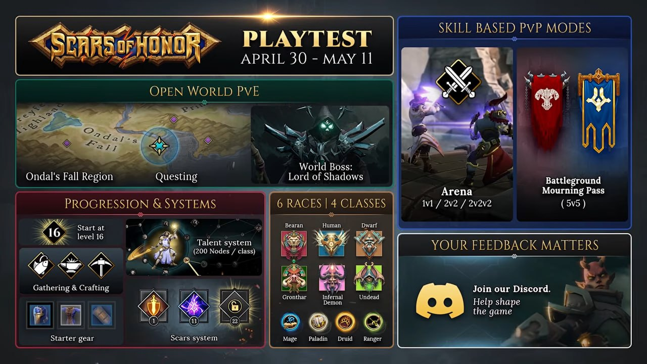 Scars of Honor playtest — April 30–May 11: what you can play and how to get access